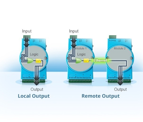ADAM-4069-B Advantech ADAM-4 Series Profibus IO-netwerk met analoge invoerinterface