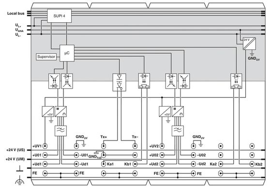 Phoenix Contact IB IL SGI 2/P/EF-PAC IP20 Analoog module voor industriële bescherming
