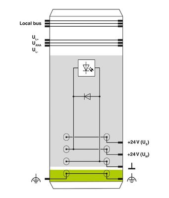 2861331 IB IL 24 PWR IN-PAC Power Module door Phoenix Contact met IP20 beschermingsniveau