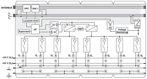 IP20 Beschermingsniveau IB IL AO 4/8/U/BP-PAC Phoenix Contact Digitale Controlmodule