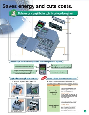 Upgrade uw machines met Fuji Electric Inverter Drive FRN0059E2S-4C A en Solution