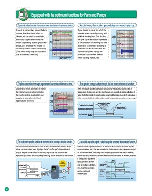 Fuji Electric FRN0520F2S-4C-omvormer voor optimale prestaties en efficiëntie