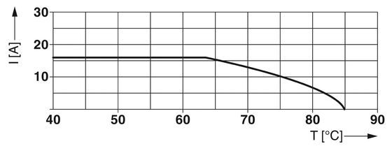 3 polen PLT-EE-T3-24DC-R Type 3-overspanningsbeschermingsinrichting voor 240 V gelijkstroomsysteem