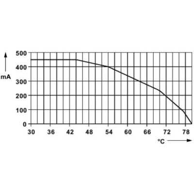 24 V gelijkstroom PT 2X2-HF-24 Overspanningsbeschermer Plug 4 Pole Design voor effectieve bescherming