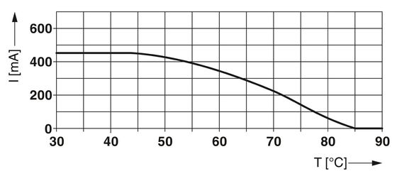 48 V gelijkspanningsoverspanningsbeschermer basis 2856126 PT 1X2 F-BE met 1 pool