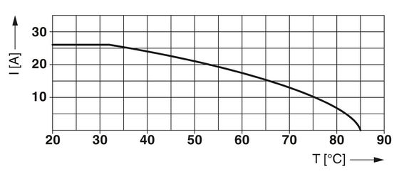 5V AC... 250V AC 125V DC 200mA DC 2905348 VAL-SEC-T2-1S-175-FM Type 2 overspanningsbeschermer
