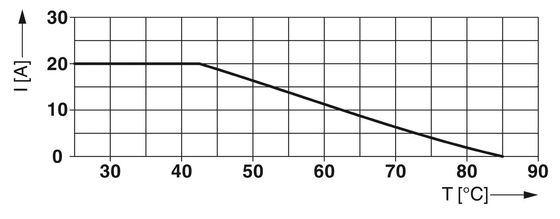 FLT-SEC-P-T1-1C-350/25-FM Type 1 2 Overspanningsbeschermer met nominale spanning en 350/25-FM