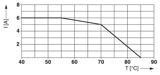 12V gelijkstroomoverspanningsscherm TTC-6P-3-HF-M-2P-PT-I voor bescherming tegen elektrische overspanningen
