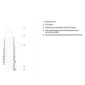 6ES7193-6BP20-0BA0 ET 200SP BaseUnit BU15-P16 A10 2B PLC voor industriële toepassingen