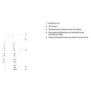 SIMATIC ET 200SP basis-eenheid BU20-P12 A0 4B Advanced PLC 6ES7193-6BP20-0BB1 Ontwerp