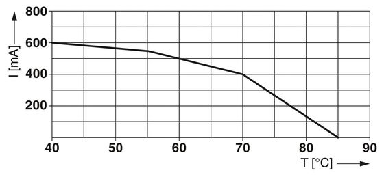24V DC TTC-6-2X1-PT Overschrijdingsbeschermer Bescherm uw industriële apparatuur met 2 polen