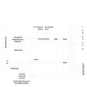 PLC 6ES7134-6JD00-0CA1 ET 200SP AI 4xRTD-TC analoge invoermodule met hoge functie