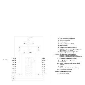 Verbeter de prestaties van uw PLC-besturing met 6ES7135-6FB00-0BA1 Analoog Invoermodule