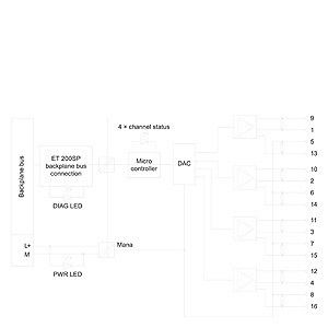 6ES7135-6HD00-0BA1 ET 200SP Analoge uitslag AQ 4xU/I Standard met flexibele configuratie
