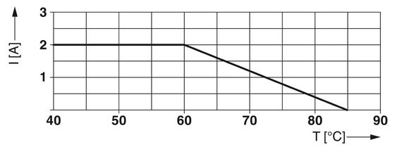 24AC TTC-6-GDT-C-UT-I Overspanningsbeschermer