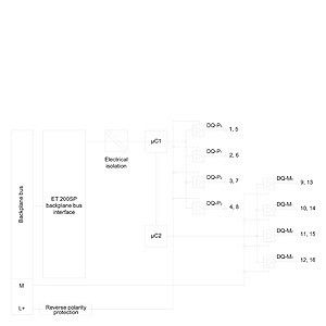 PLC 6ES7136-6DB00-0CA0 F-DQ HF 4x24VDC/2A Elektronische module voor industriële automatisering