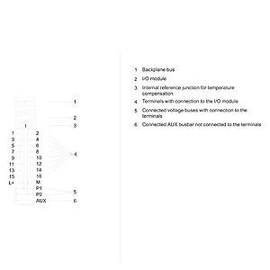 Siemens 6ES7193-6BP00-0BA1 ET 200SP BaseUnit BU15-P16 A0 2B/T Ontworpen voor efficiëntie