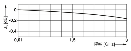 Voor de toepassing van deze richtlijn geldt dat de in de bijlage bij Verordening (EG) nr. 1907/2006 vermelde voorschriften worden nageleefd.