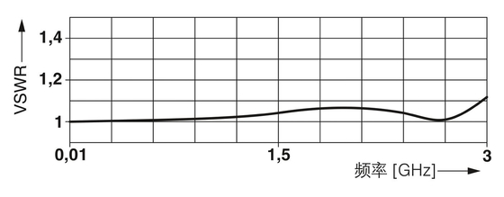 Voor de toepassing van deze richtlijn geldt dat de in de bijlage bij Verordening (EG) nr. 1907/2006 vermelde voorschriften worden nageleefd.