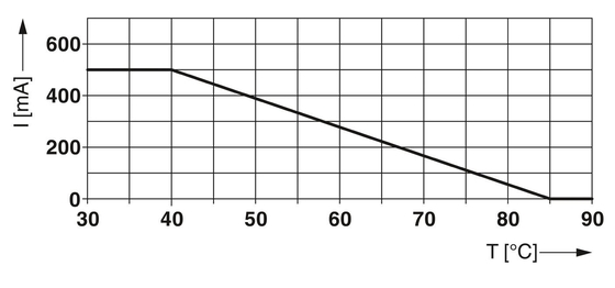 1 pool PT 4-EX I -BE Phoenix contactoverstromingsbeschermingsbasis voor elektrische systemen