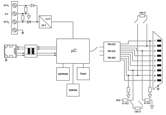 2702764 GW MODBUS TCP/RTU 1E/1DB9 Phoenix Contact Interface Converter voor industrieel gebruik