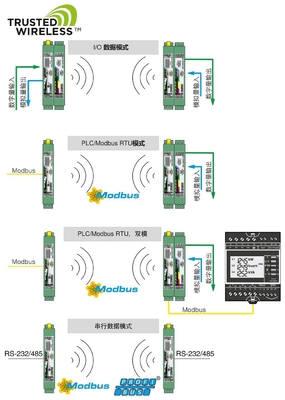 RAD-2400-IFS Phoenix Contact draadloze communicatiemodule met IP20 beschermingsniveau