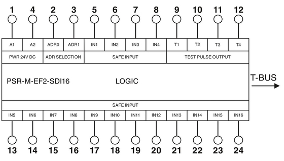 1104986 PSR-M-EF7-SAI4-PI-verlengmodule met contactbelasting veilig uitschakelen