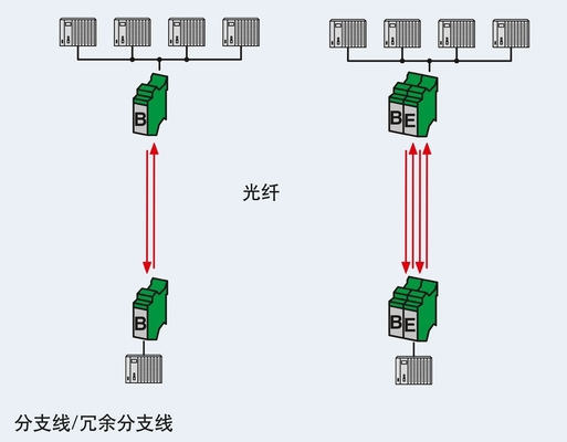 2708083 PSI-MOS-DNET CAN/FO 850/BM FO Converter voor naadloze netwerkcommunicatie