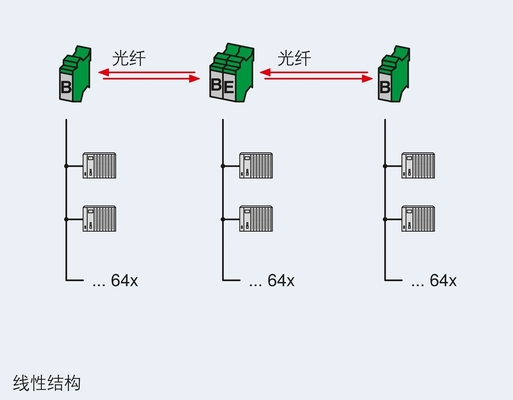 2708083 PSI-MOS-DNET CAN/FO 850/BM FO Converter voor naadloze netwerkcommunicatie