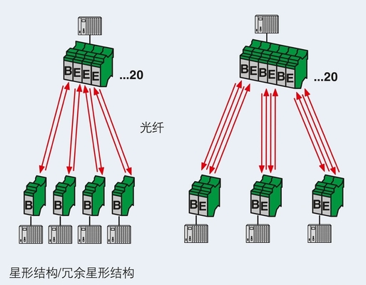 2708083 PSI-MOS-DNET CAN/FO 850/BM FO Converter voor naadloze netwerkcommunicatie