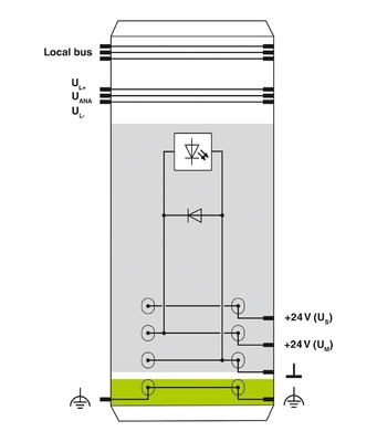 2861331 IB IL 24 PWR IN-PAC Phoenix Contact Power Module met IP20 beschermingsniveau