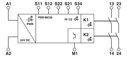 Spanningsrelais PSR-MC30-2NO-1DO-24DC-SC van Phoenix Contact voor veiligheidstoepassingen