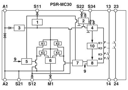 Spanningsrelais PSR-MC30-2NO-1DO-24DC-SC van Phoenix Contact voor veiligheidstoepassingen