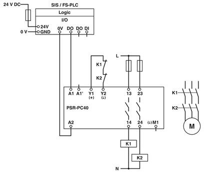 Phoenix Contact PSR-PC40-2NO-1DO-24DC-SC koppelrelais met veiligheidssluitfunctie