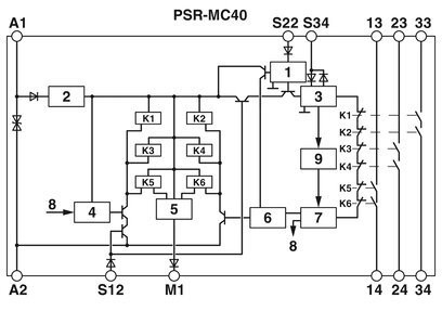 Phoenix Contact PSR-MC40-3NO-1DO-24DC-SC Veiligheidsrelais voor noodstopbeveiliging