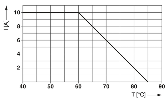 TTC-6-TVSD-C-24DC-UT-I 2906831 voor 24 V gelijkspanning