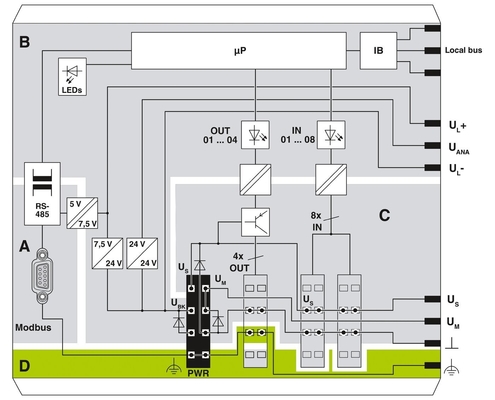 Phoenix Contact Bus Coupler IL MOD BK DI8 DO4-PAC Geschikt voor klantvereisten