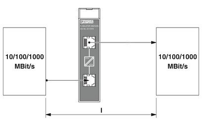 2313915 Phoenix Contact Industrial Automation Spare Parts Modem FL ISOLATOR 1000-RJ/RJ 22,5*99*92mm