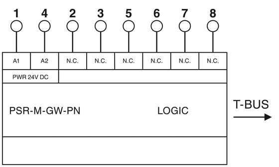 PSR-M-GW-PN-SC Data Interface Protect Feature Coupling Relay met spanningsrelaytheorie