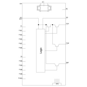 Compact 3SK2 3SK2112-1AA10 SIRIUS Safety Relay Basic Unit 22,5 mm Breedte schroef terminal