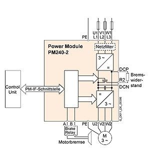 G120 FSB IP20 Inverter Frequentieomzetter 6SL3210-1PE16-1UL1 voor Modubus Communicatie