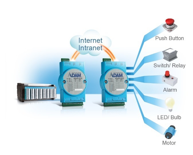 ADAM-4069-B Advantech ADAM-4 Series Profibus IO-netwerk met analoge invoerinterface
